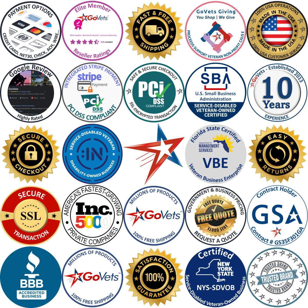 A selection of Anatomical Models and Charts products on GoVets