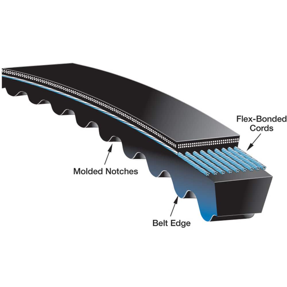 V-Belt: Section 5VX MPN:94140830