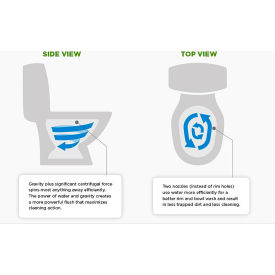 Toto® Drake® 1.28 GPF Elongated Bowl Toilet w/RH Flush17-3/16