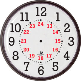 Example of GoVets Clocks and Timers category