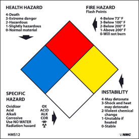 NMC HMS12L RTK Labels-Write On NFPA / 2