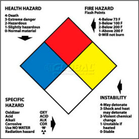NMC HMS14L RTK Labels-Write On NFPA / 4