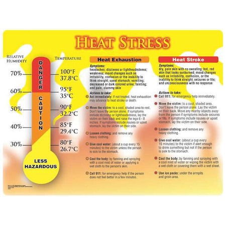 Poster, Heat Stress, Heat Exhaustion, Heat Stroke, 17 in H x, 22 in W, Plastic MPN:SP124477L