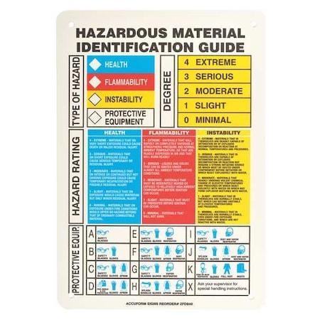 Label, Hazardous Material Identification Guide, Plastic, 7 in W, 10 in H MPN:ZFD840VP