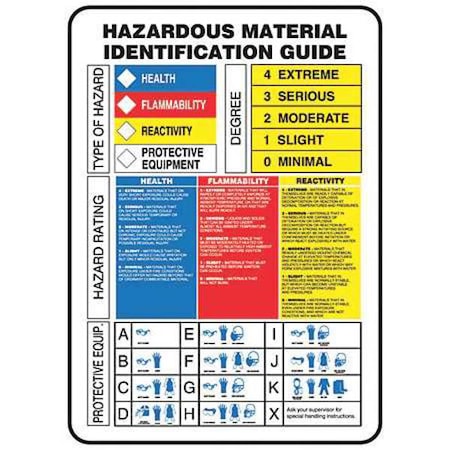 Label, Hazardous Material Identification Guide, Adhesive Vinyl, 7 in W, 10 in H MPN:ZFD840VS