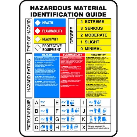 Label, Hazardous Material Identification Guide, Plastic, 10 in W, 14 in H MPN:ZFD842VP