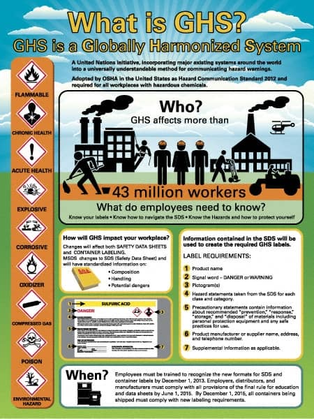 GHS General Safety & Accident Prevention Training Kit MPN:PST121