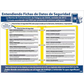 NMC PST128SP GHS Laminated Poster Hazcom12 SDS Format 24