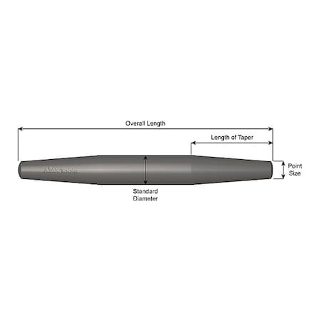 Example of GoVets Ajax Tool Works category