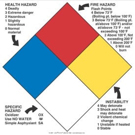 LabelMaster® NFPA® Standard Sign 15