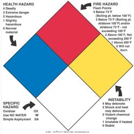 LabelMaster® NFPA® Standard Sign 10-3/4