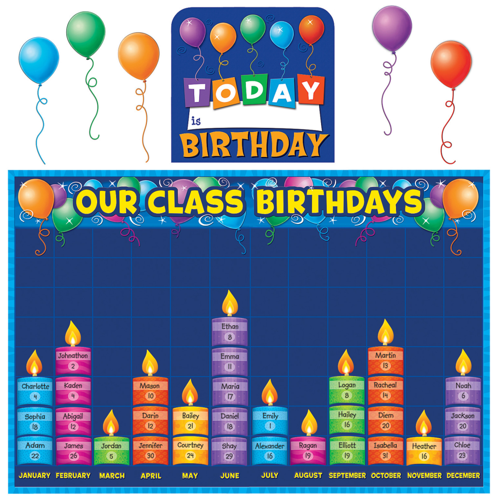 Teacher Created Resources Birthday Graph Bulletin Board Display Set, Multicolor MPN:TCR5335
