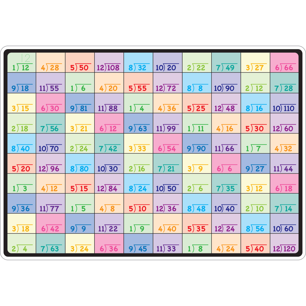 Ashley Productions Smart Poly Learning Mat, 12in x 17in, Division MPN:ASH95007