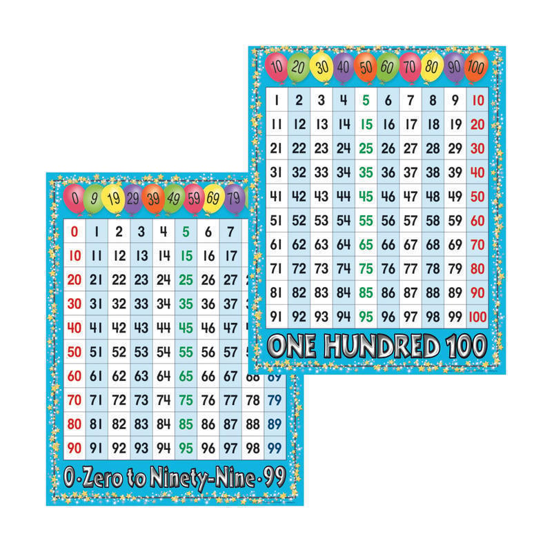 Barker Creek Chart Set, Number Grid, 17in x 22in, Grades Pre-K+, Pack Of 2 MPN:LL526