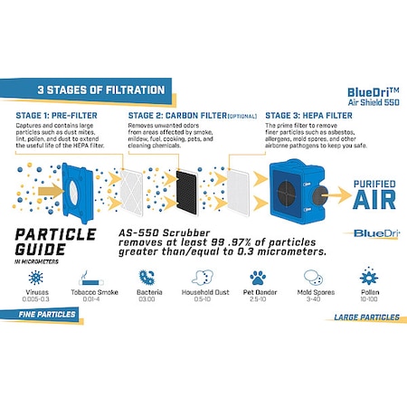 Air Scrubber, 500 cfm, Blue, 115V AC MPN:BD-AS-550-BL