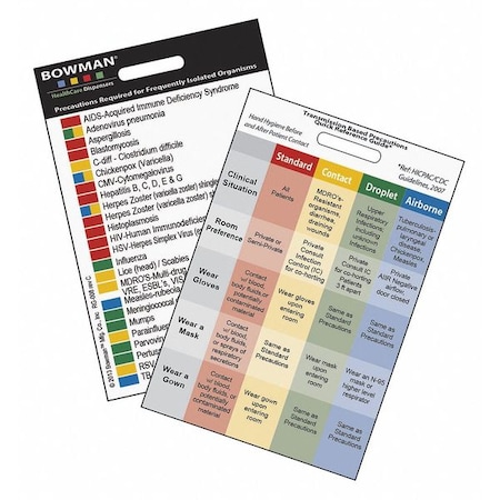 Wallet Card, 3-3/8 in H, 2-1/4 in W, PVC MPN:RG-008
