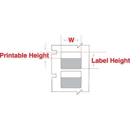 Example of GoVets Labeling Tool Parts and Accessories category