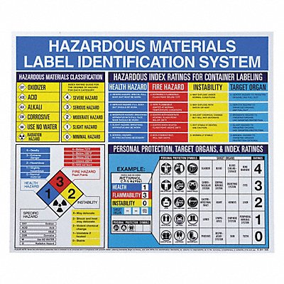 Right To Know Poster 22inx26in Plastic MPN:53202