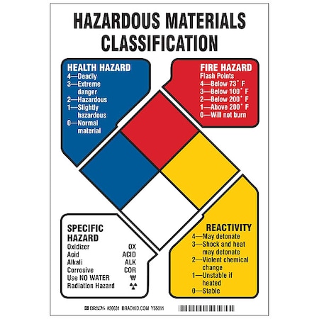 NFPA Sign, Hazardous Materials Classification Health Hazard Fire Hazard Specific Hazard Reactivity MPN:26631