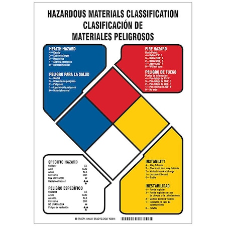 NFR Sign, Hazardous Materials Classification/Clasificacion De Materiales Peligrosos, 10 in W MPN:26634