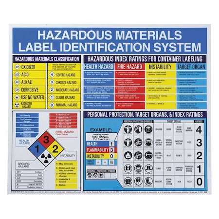 Right To Know Poster, Hazardous Materials Label Identification System - Etc, Plastic, 26 in W MPN:53202
