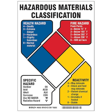 Chemical Label, No Header, Polyester, 10 in W, 7 in H MPN:60053
