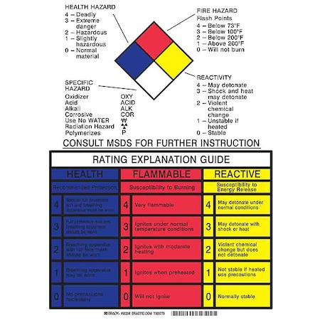 NFPA Sign, 14 in Height, 10 in Width, Rectangle MPN:99204