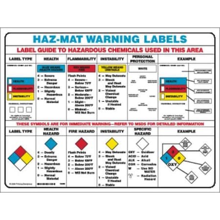 Right To Know Poster, Haz-Mat Warning Labels, Paper, 24 in W, 18 in H MPN:PS135E