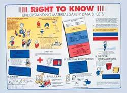 Worker Information Posters, Topic: Right to Know , Text & Graphics Color: Black, Blue, Red MPN:53200