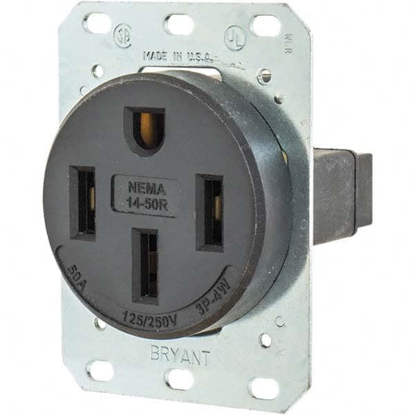 Example of GoVets Straight Blade Receptacles category