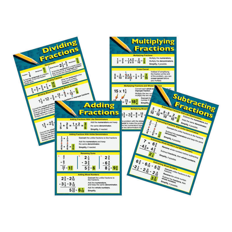Mark Twain Fractions Bulletin Board Set, Grades 5-8, Set Of 4 MPN:410083