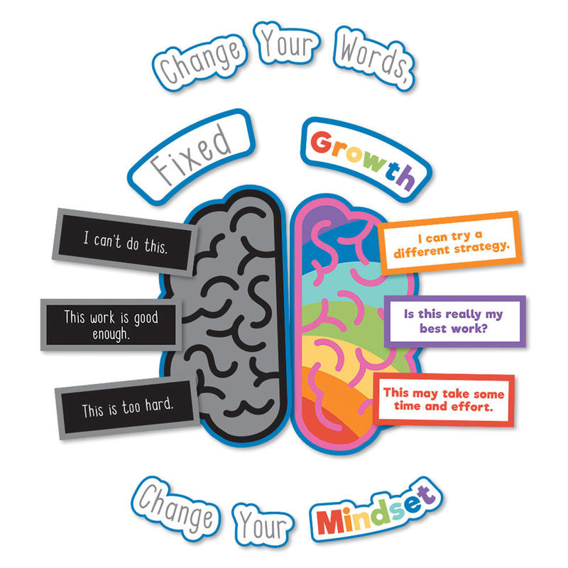 Carson-Dellosa Growth Mindset Bulletin Board Set MPN:CD-110441
