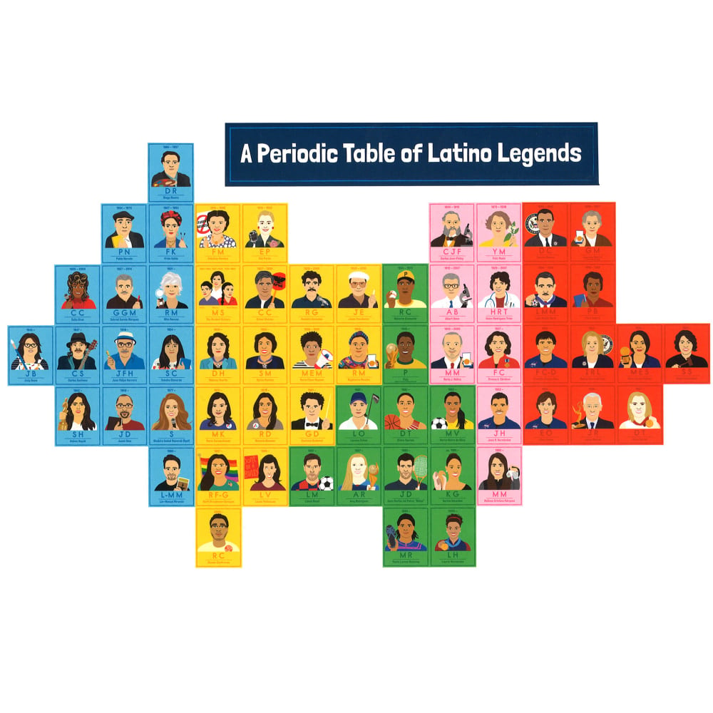 Carson-Dellosa Education Amazing People: Latino Legends 14-Piece Bulletin Board Set MPN:CD-110515