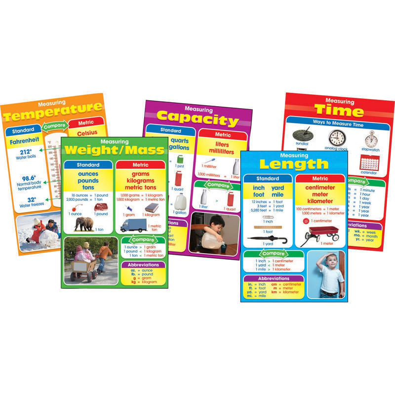 Carson-Dellosa Photographic Measurement Bulletin Board Set MPN:110105