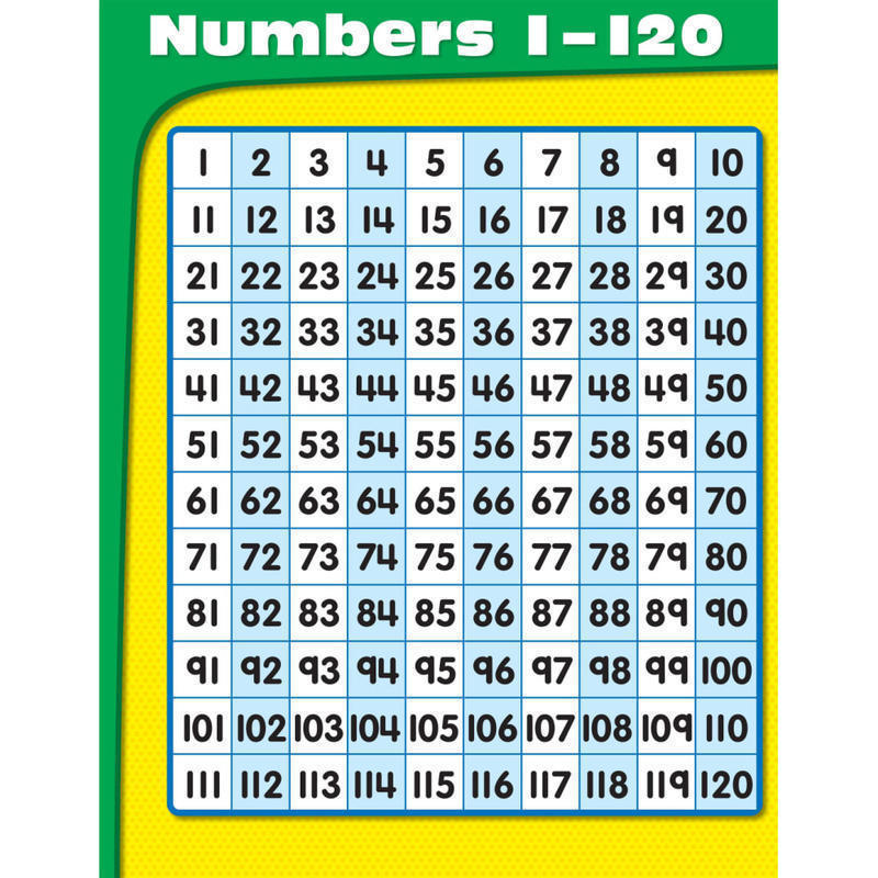 CARSON-DELLOSA CHART, Numbers 1-120, Grades PK-1 MPN:114201