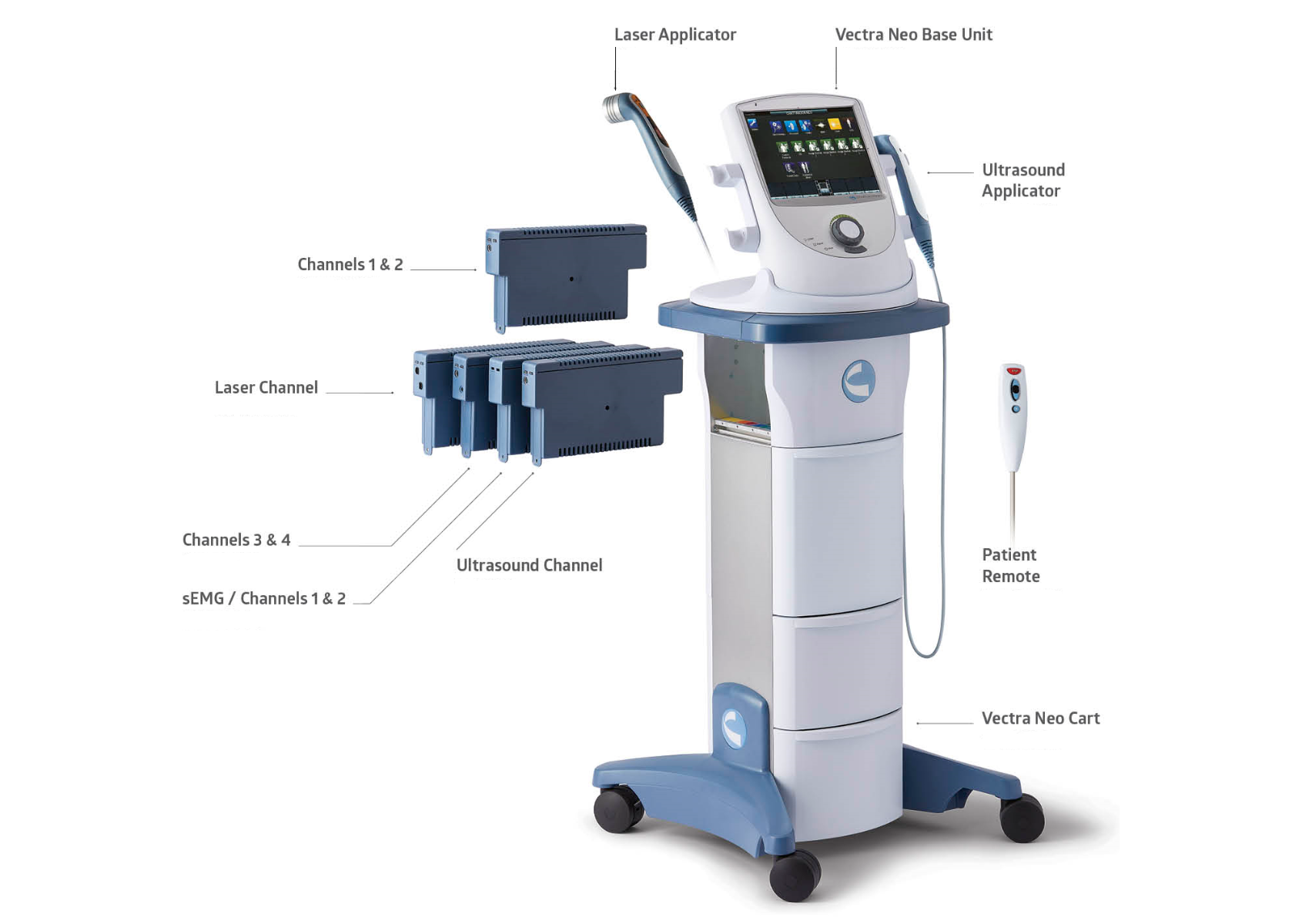 Example of GoVets Other Electrotherapy Accessories category
