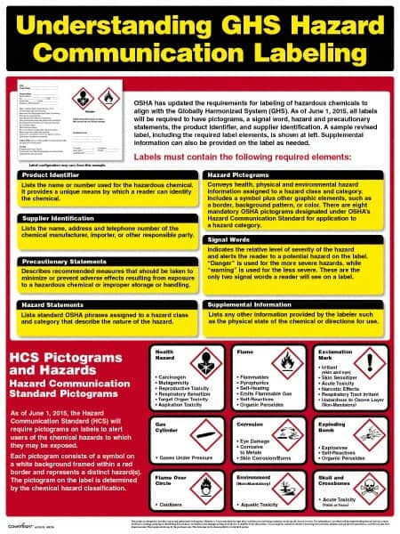 Regulatory Compliance General Safety & Accident Prevention Training Kit MPN:W0720