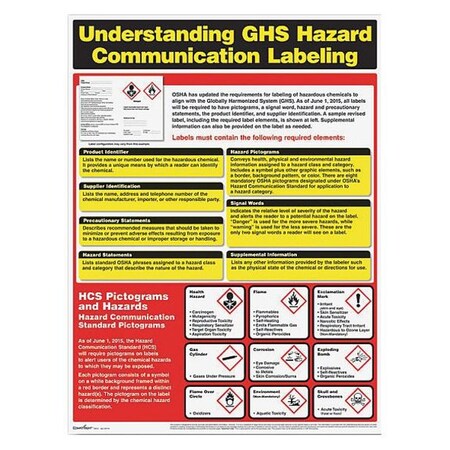 Poster, Understanding GHS Hazard Communication Labeling, 18 in H x, 24 in W, Laminated Paper MPN:W0720