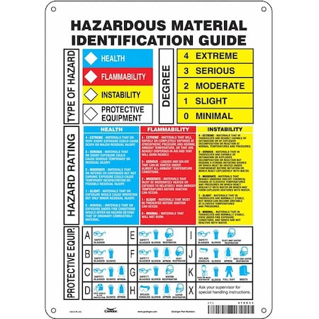 Safety Sign, 14 in Height, 10 in Width, Aluminum, Vertical Rectangle, English, 476G33 MPN:476G33