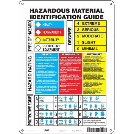 Safety Sign, 14 in Height, 10 in Width, Polyethylene, Vertical Rectangle, English, 476G35 MPN:476G35