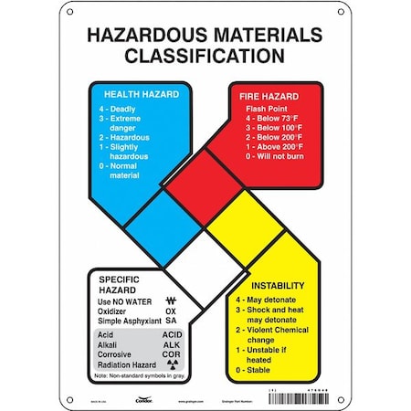 Safety Sign, 14 in Height, 10 in Width, Aluminum, Vertical Rectangle, English, 476G48 MPN:476G48