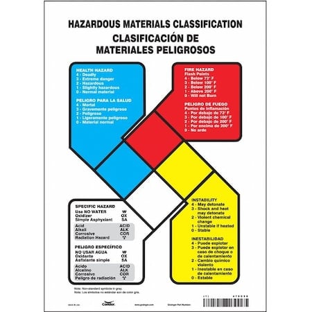 Safety Sign, 14 in Height, 10 in Width, Vinyl, Vertical Rectangle, English, Spanish, 476G58 MPN:476G58