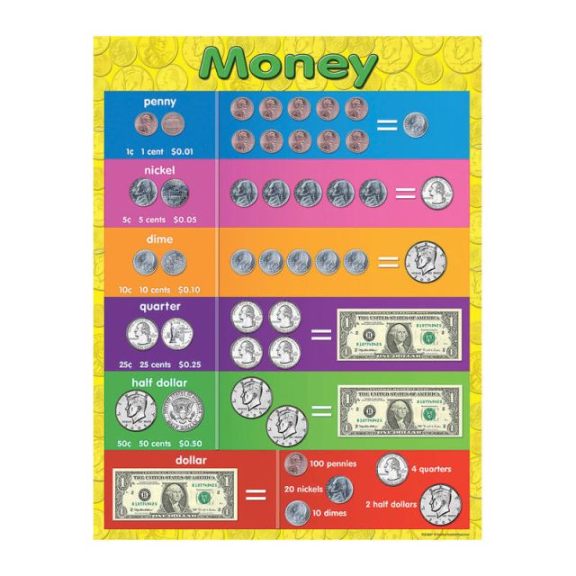 Teacher Created Resources Money Chart, 17in x 22in, Multicolor, Pre-K - Grade 8 (Min Order Qty 12) MPN:TCR7606