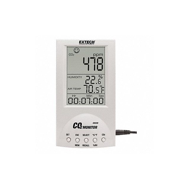 Desktop Carbon Dioxide Monitor MPN:CO220