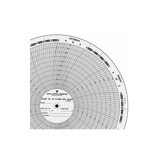 Circ Paper Chart 0 to 100 PK100 MPN:MC  0-100%-7D