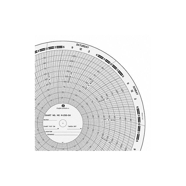 Circular Paper Chart 0to100or250 PK100 MPN:MC  M-250-SH