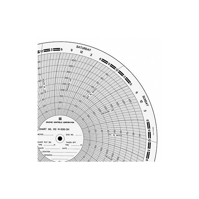 Circular Paper Chart 0to100or500 PK100 MPN:MC  M-500-SH 161