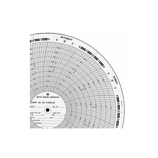 Circular Paper Chart 0to100or500 PK100 MPN:MC  M-500-SH