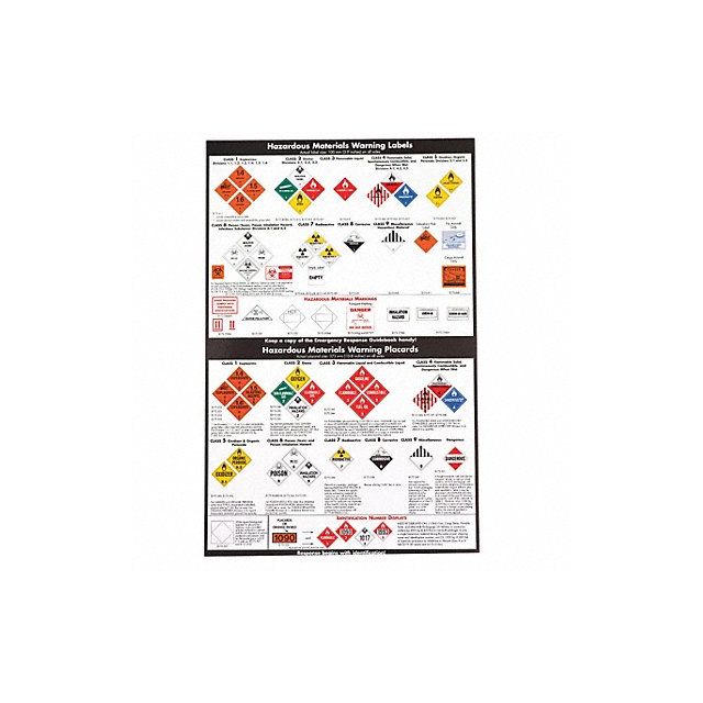 Dot Chart Forklift Driving Safety MPN:40-F-L