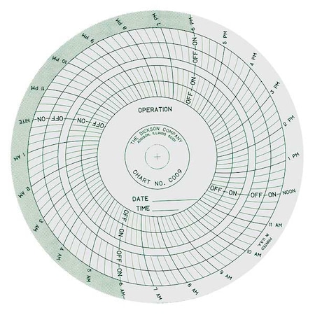 Chart, 4 In, 120 to 240 VAC, 1 Day, PK60 MPN:C009
